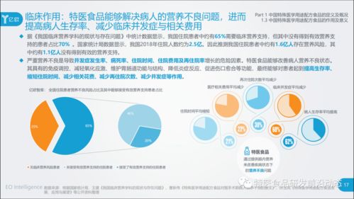 2020中國(guó)特殊醫(yī)學(xué)用途配方食品行業(yè)研究報(bào)告